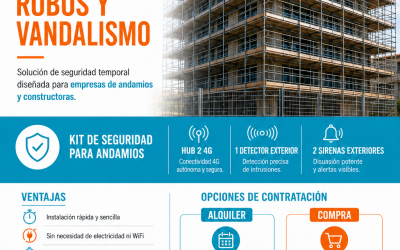 Protege tus andamios frente a robos y vandalismo